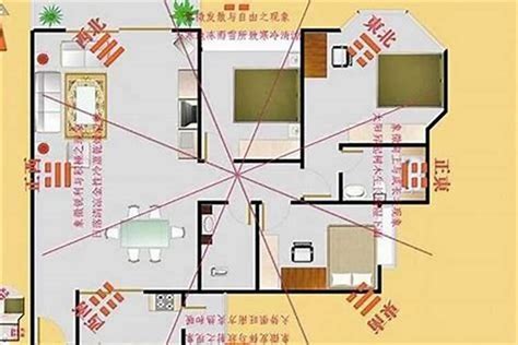 家裡方位|快速掌握屋宅座向